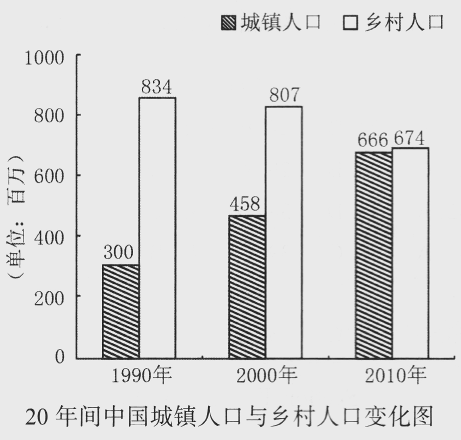 2014年全国研究生统一入学考试英语(二)