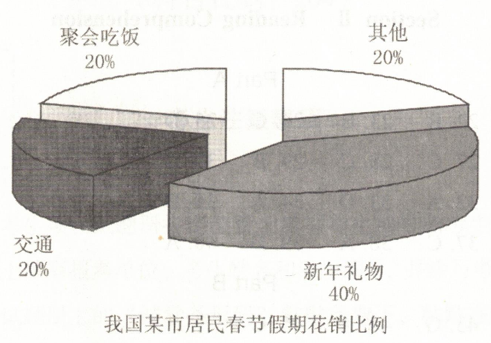 2015年全国研究生统一入学考试英语(二)