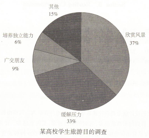 2016年全国研究生统一入学考试英语(二)