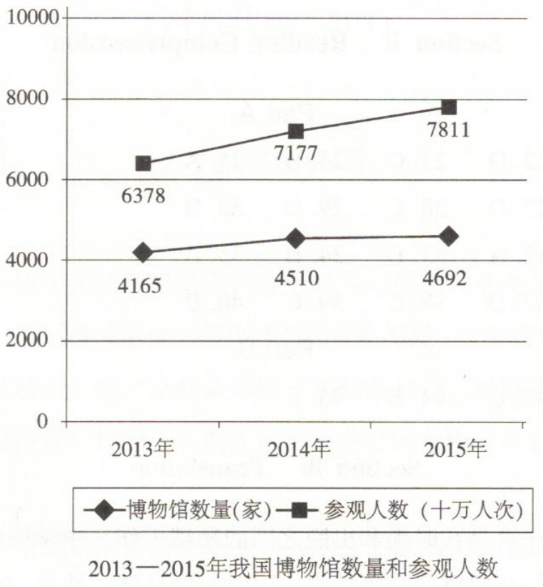 2017年全国研究生统一入学考试英语(二)