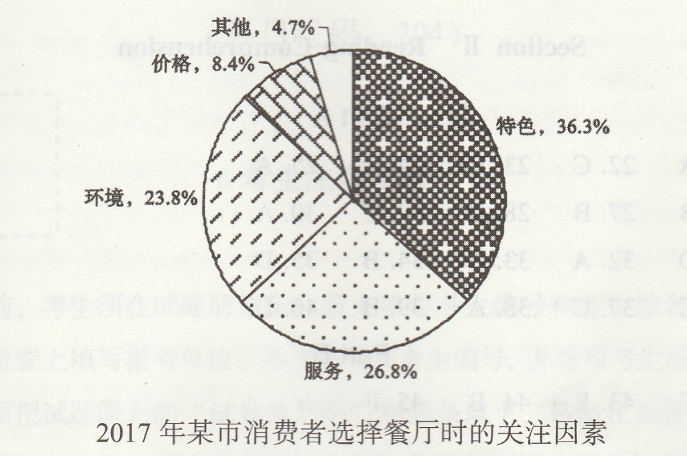 2018年全国研究生统一入学考试英语(二)