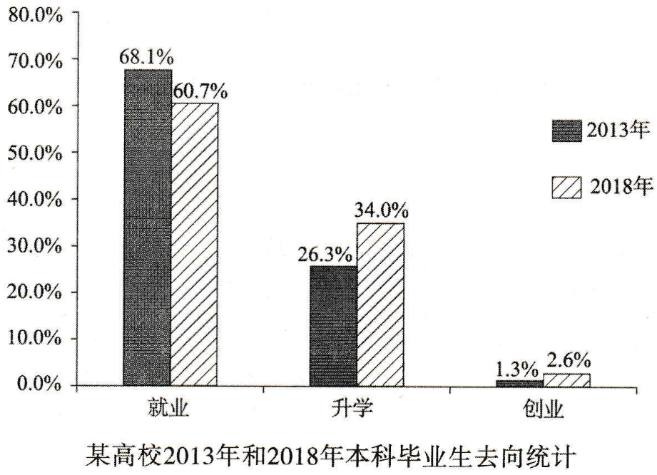 2019年全国研究生统一入学考试英语(二)