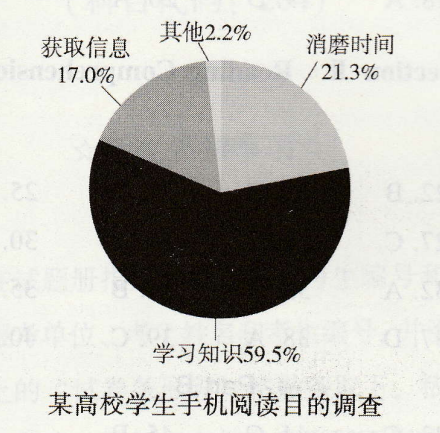 2020年全国研究生统一入学考试英语(二)