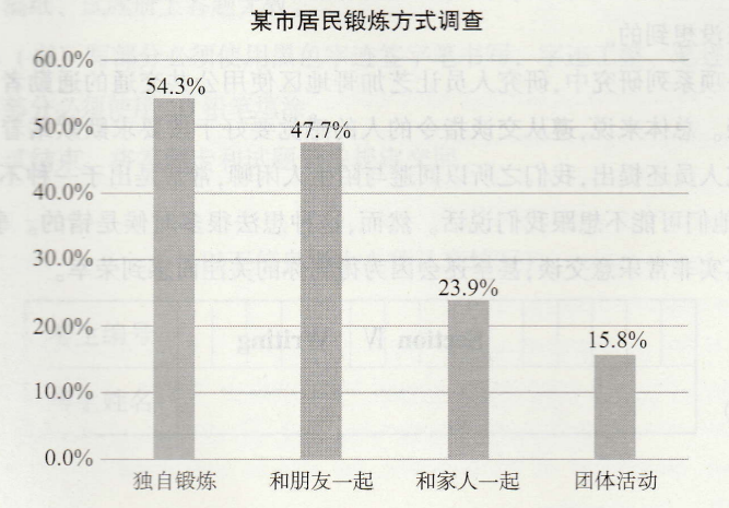 2021年全国研究生统一入学考试英语(二)